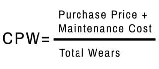How to Calculate Cost Per Wear