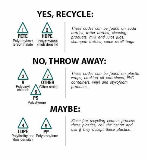 Chart for which plastics to recycle